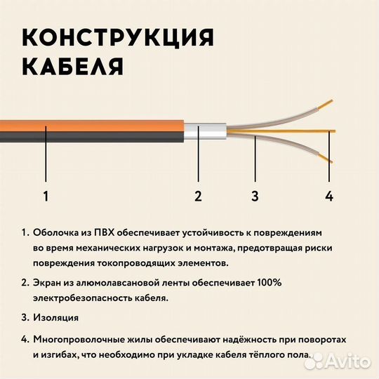Теплый пол Русское тепло 0,5м², 160Вт/м²