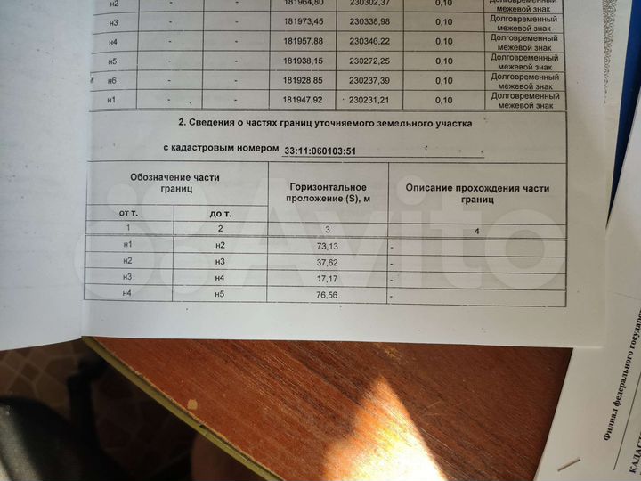 Участок 20 сот. (ИЖС)