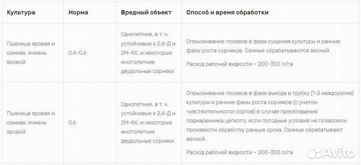 Гербицид Дисулам