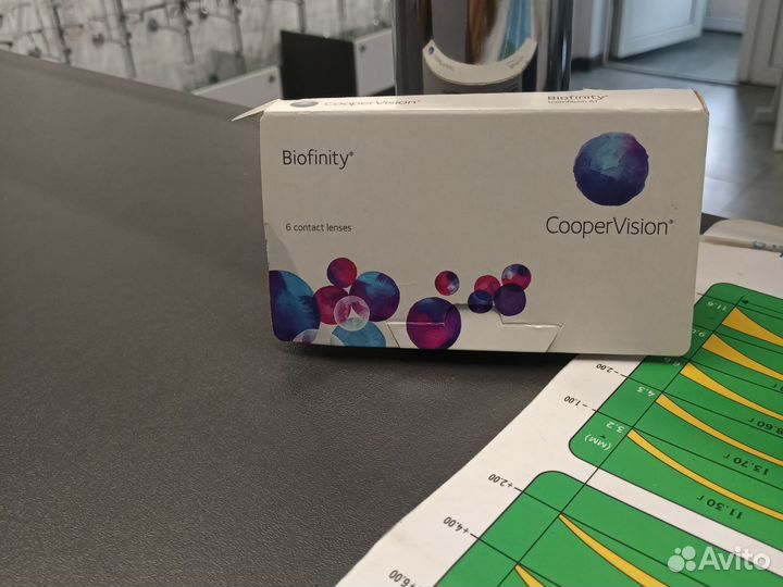 Контактные линзы