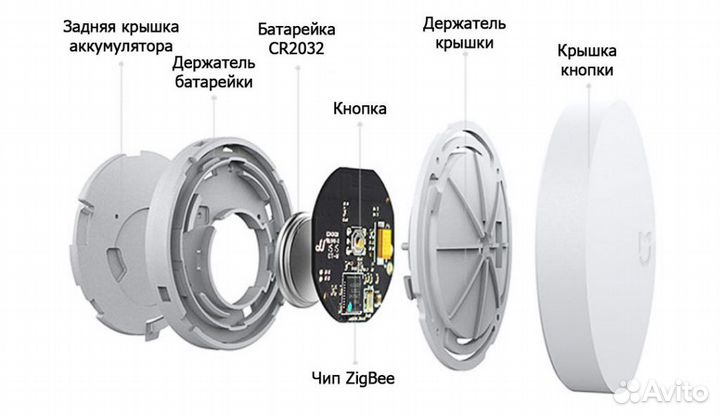 Беспроводная кнопка Xiaomi Smart Wireless Switch
