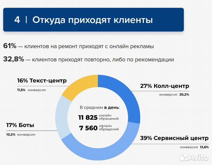 Готовый бизнес. Франшиза сервисного центра