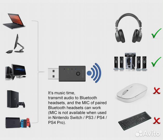 USB Bluetooth