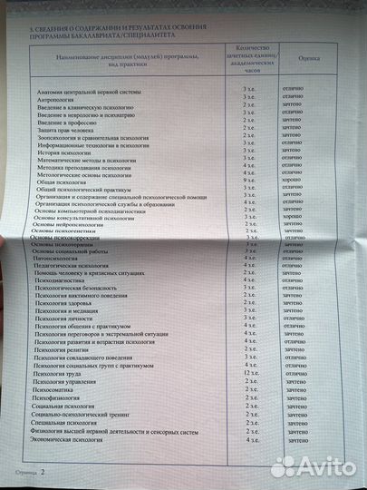 Профессиональный дипломированный психолог