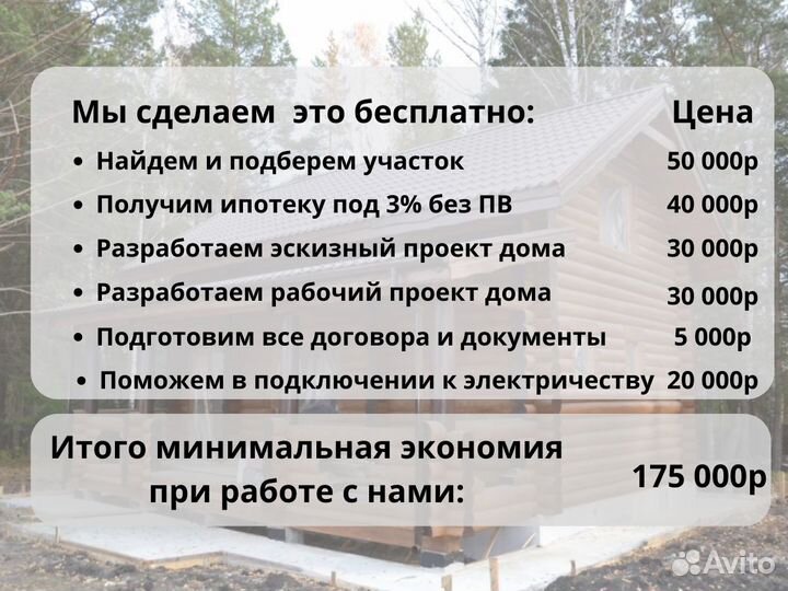 Каркасный дом 80 м2 под ключ в ипотеку