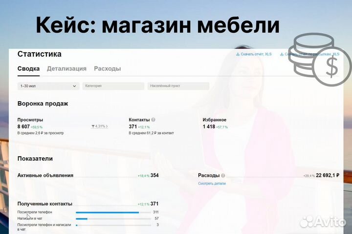 Авитолог / Продвижение на Авито