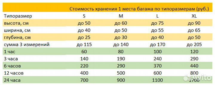 Камера хранения багажа на Невском проспекте
