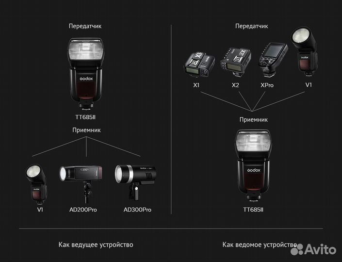 Фотовспышка Godox ThinkLite TT685IIS TTL Sony