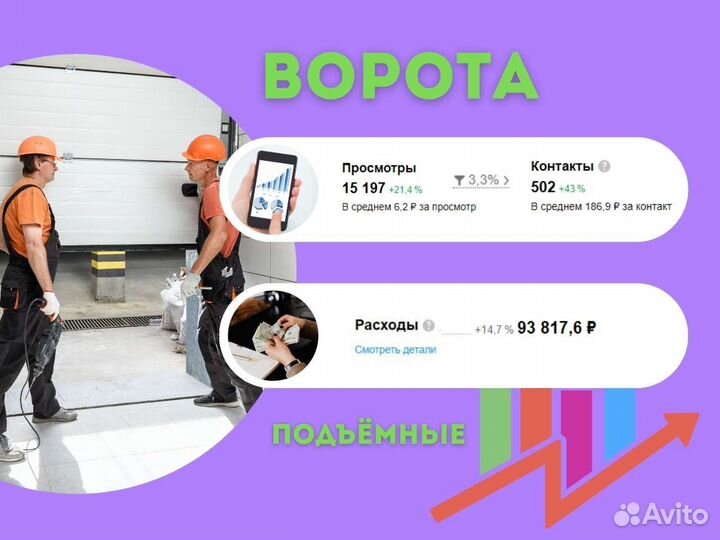 Авитолог, услуги авитолога, продвижение на Авито