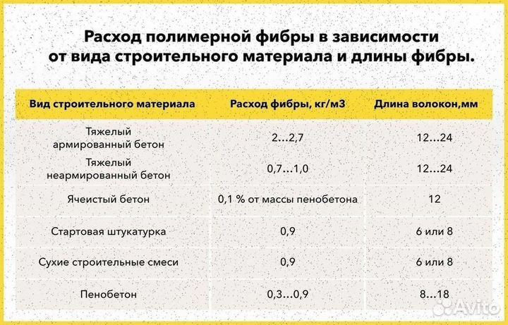 Фиброволокно полимерное