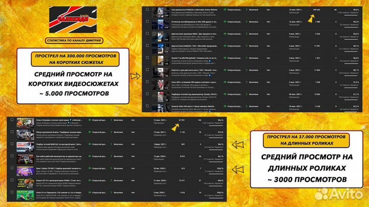 Продвижение на YouTube