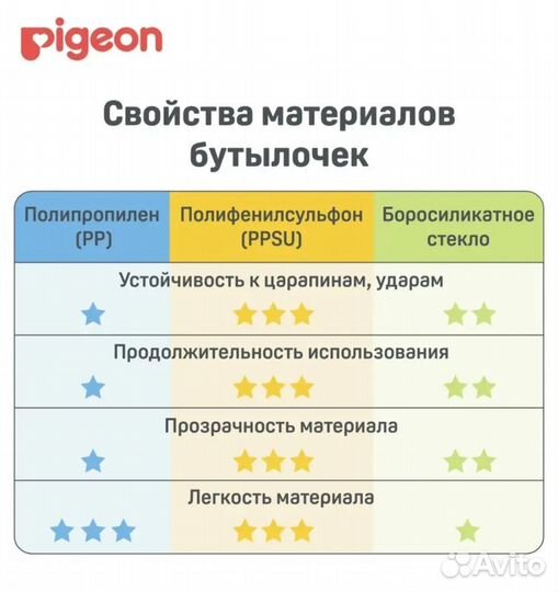 Бутылочки и соски Pigeon