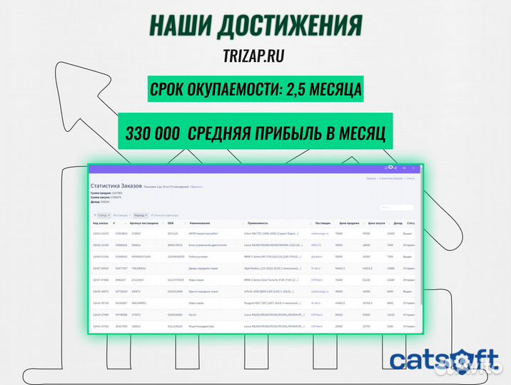 Онлайн Магазин автозапчастей с доходностью 300к. в