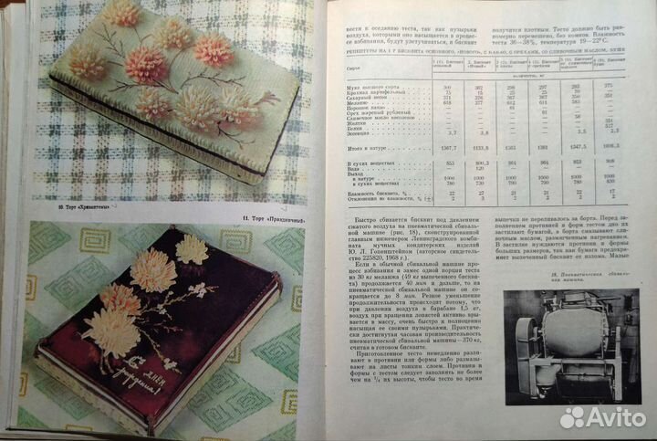 Производство пирожных и тортов