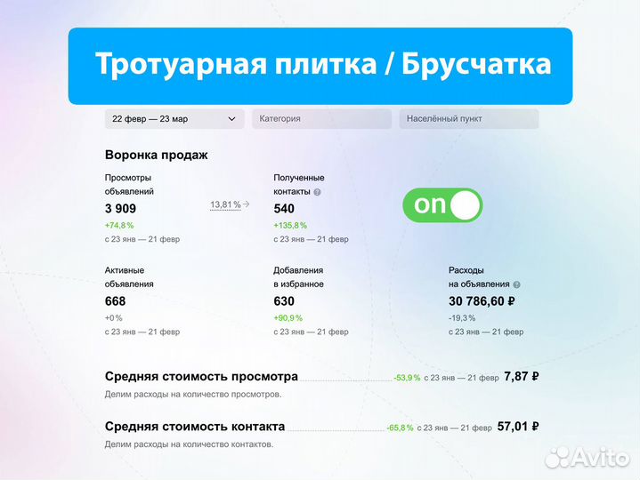 Авитолог / Услуги авитолога с результатами
