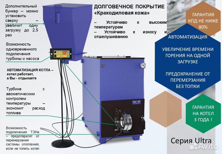 Долговечный твердотопливный котел