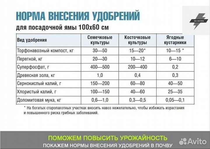 Конский навоз