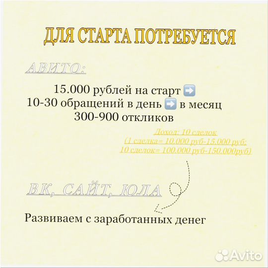 Франшиза с гарантией дохода 200 000р