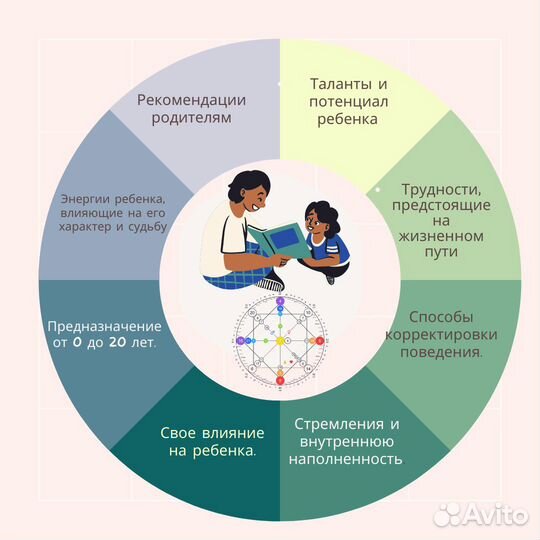 Матрица Судьбы Полный разбор
