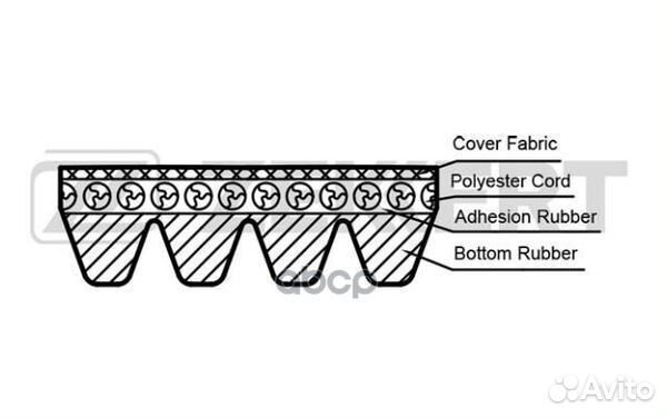 Ремень поликлиновой Honda Accord VI 98- Kia Cl