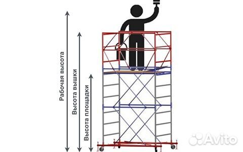 Вышки туры, прокат, аренда