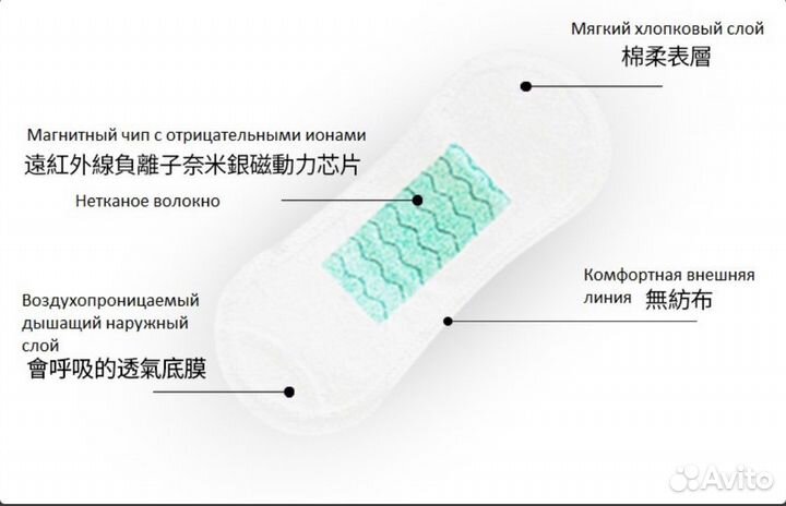 Прокладки Анионовые- Ежедневные., ночные., дневные
