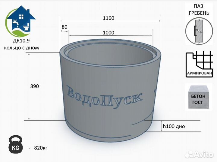 Жб кольцо с дном дк 10-9 паз/гребень гост
