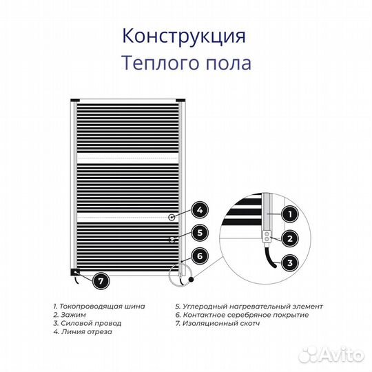 Теплый пол пленочный 2.5 м2, комплект (5м х 50см)