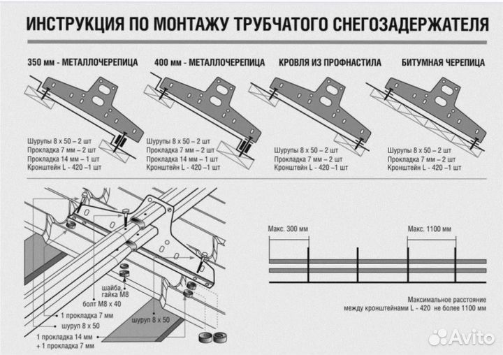 Профнастил