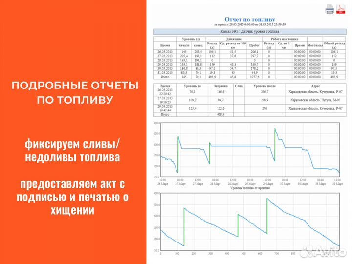 Монтаж gps глонасс трекер