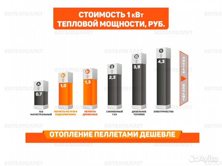 Пеллетный котел для отопления 200 м