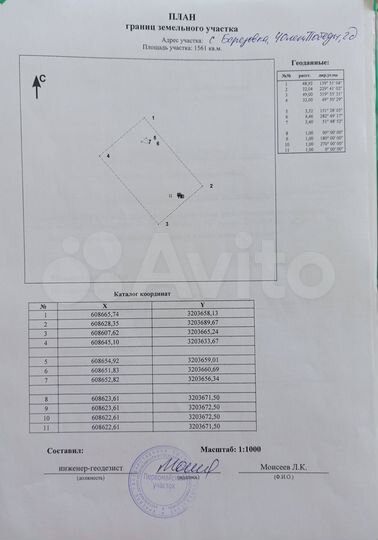 Участок 15 сот. (ИЖС)