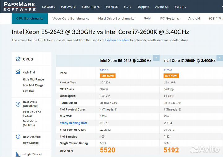 Intel E5-2640 / 2643 / 2667 / 2650v2 lga2011