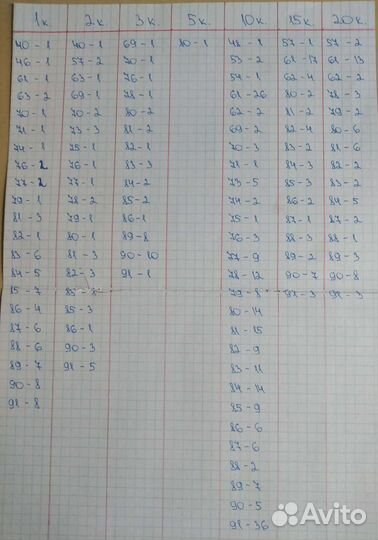 Продам монеты СССР