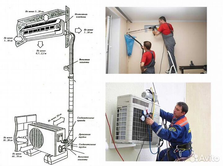 Закладка трассы под кондиционер Установка сплит