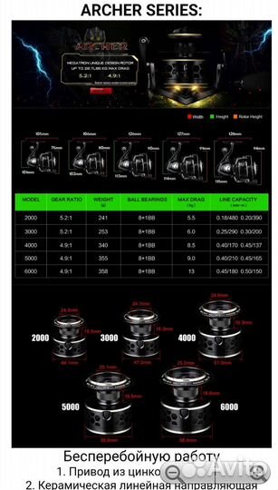 Катушка рыболовная Magnus 5000