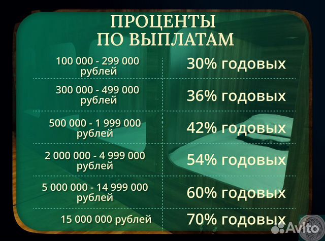 Готовый бизнес с пассивным доходом