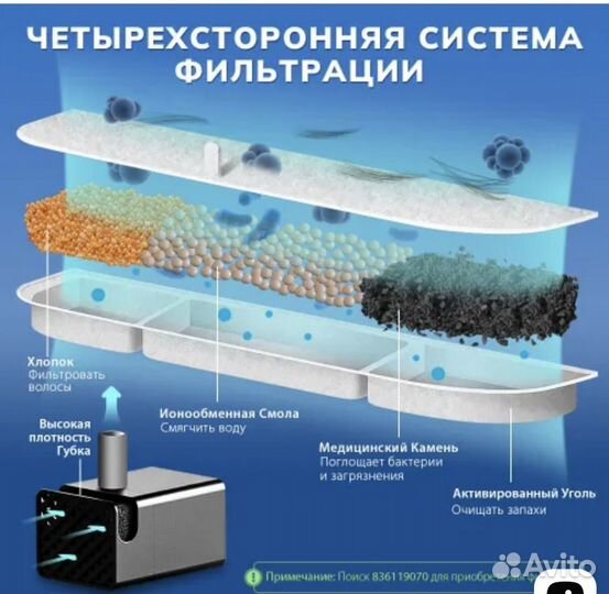 Питьевой фонтан для кошек