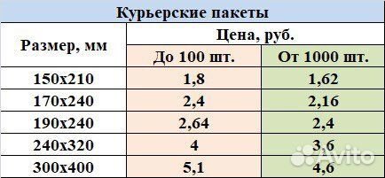 Упаковка для маркетплейсов озон,вайлдберриз