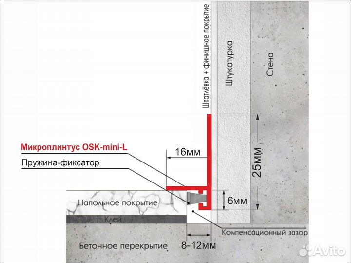 Микроплинтус щелевой