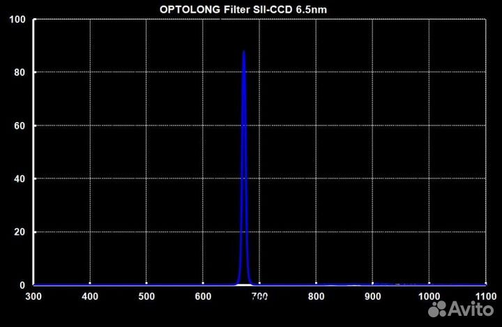 Фильтр Optolong SII 6.5nm (1.25”)