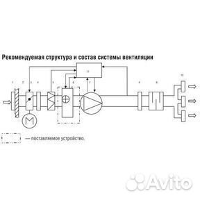 Канальный электро нагреватель EHC 125 - 1,2/1