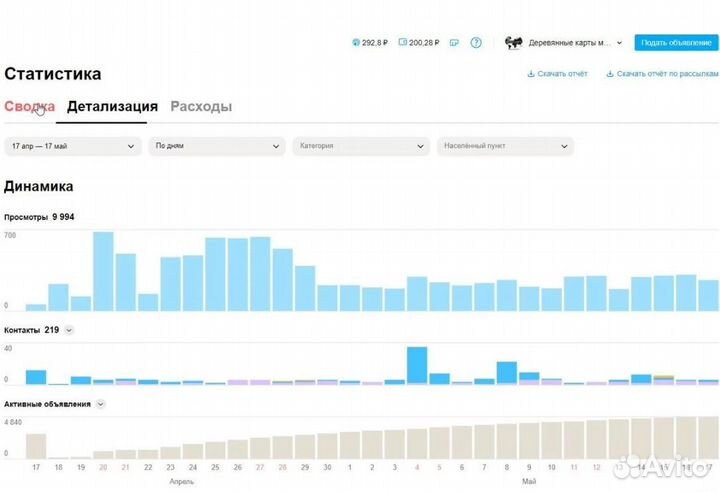 Авитолог. Услуги авитолога. Постинг