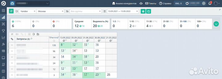 Обучение SEO продвижению сайта - индивидуально