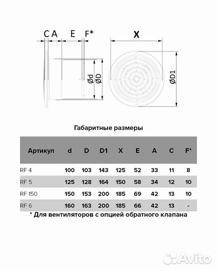 Вентилятор накладной вытяжной Auramax RF D100 мм