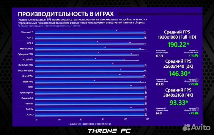 Игровой пк 14700K/ RTX 4080/ 32Gb DDR5 7200 MHz