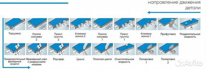 Кромкооблицовочный станок JY-868jkgc