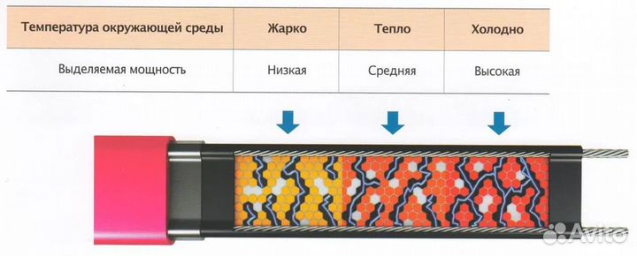 Греющий кабель в трубу 18 метров саморег комплект