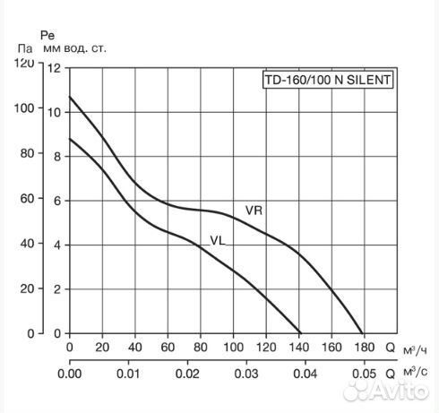 TD-160/100 NT silent Канальный вентилятор Soler &a