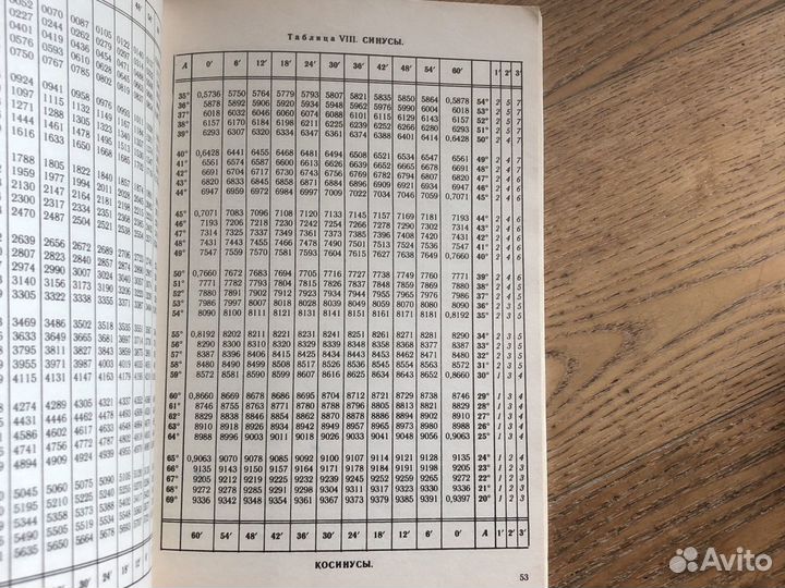 Четырехзначные математические таблицы В.М.Брадис